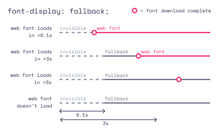 System UI fonts vs Custom fonts: Which path to follow?